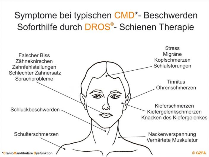 Kiefergelenkstherapie/CMD - Zahnarztpraxis theatiner 44 München-Innenstadt - Dr. Katharina Sensch